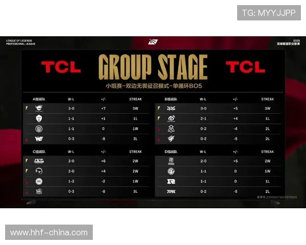 EDG在世界大师赛积分榜上以54分稳居第一位置，领先其他战队