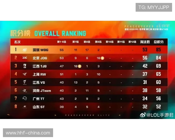 和平精英评论：JDG战队整体表现分析与压制效果评估