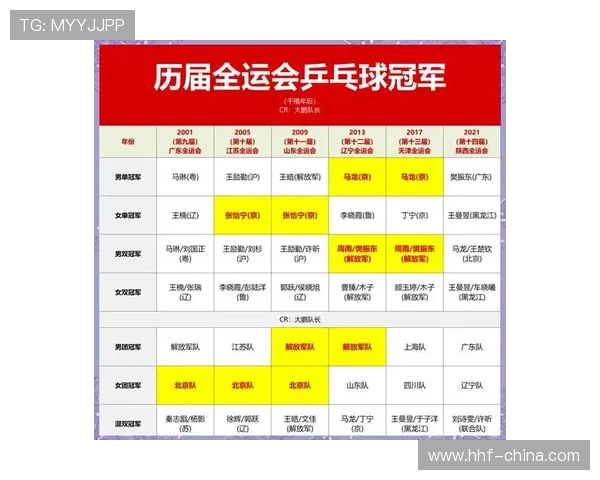 杭州全运会乒乓球队以86分领先积分榜争夺冠军势头强劲