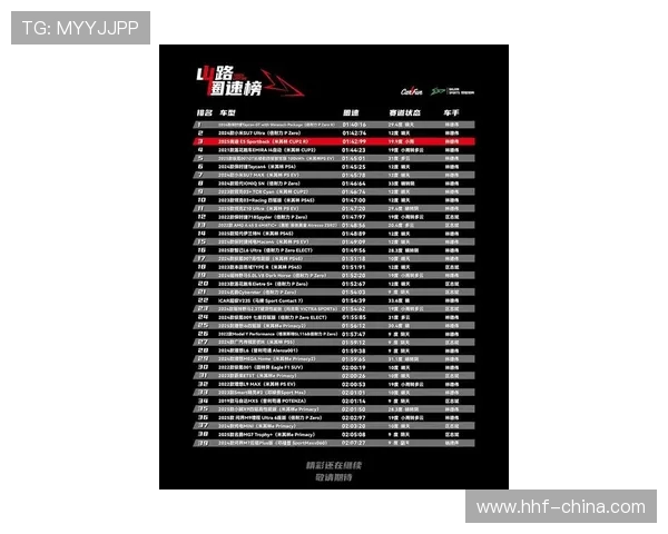 深圳飞盘队在世界街舞大赛积分榜上以91分稳居第一名引领潮流