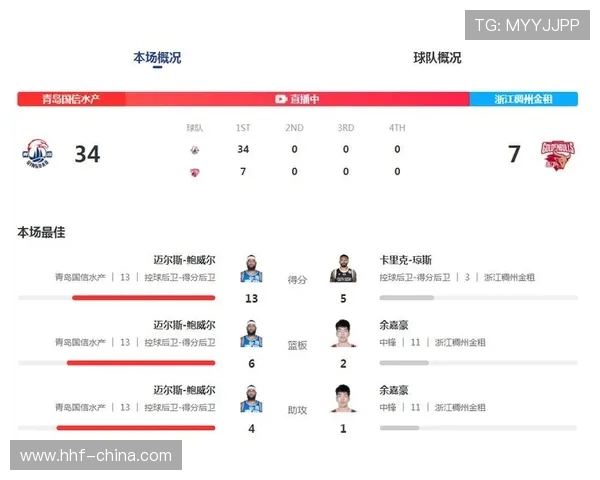 浙江男篮对阵青岛男篮直播信息及赛前分析一览
