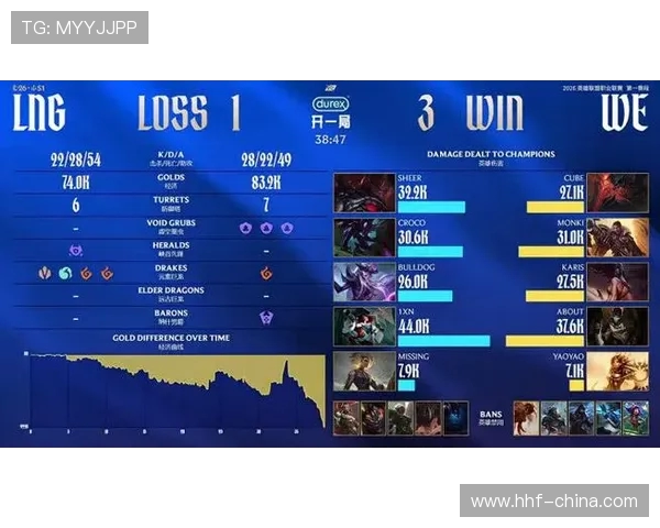 世界大师赛最新积分榜WE战队以93分稳居第一名